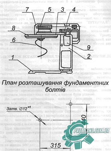 Строение тестомесильной машины А2-ХТЮ